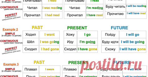 (35) АНГЛИЙСКИЙ - ЛЕГКО И ИНТЕРЕСНО