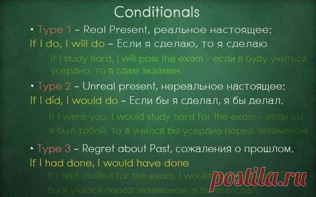 Вся Грамматика Английского — В Одной Шпаргалке! — FunnyReps