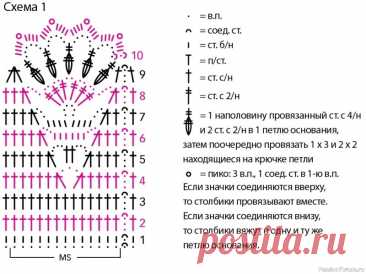 Топ с кружевным мотивом. Схема | Женская одежда крючком. Схемы и описание