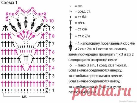 Топ с кружевным мотивом. Схема | Женская одежда крючком. Схемы и описание