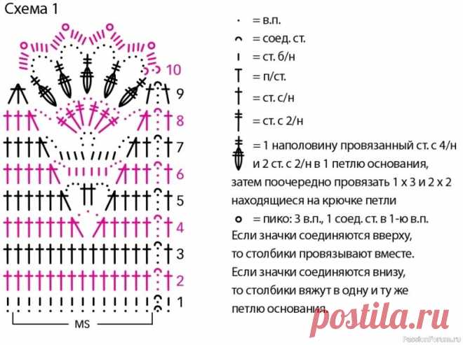 Топ с кружевным мотивом. Схема | Женская одежда крючком. Схемы и описание