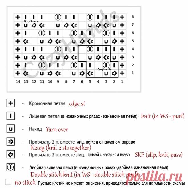 СУПЕР узор спицами 💥 Крупная сетка для вязания джемперов, туник