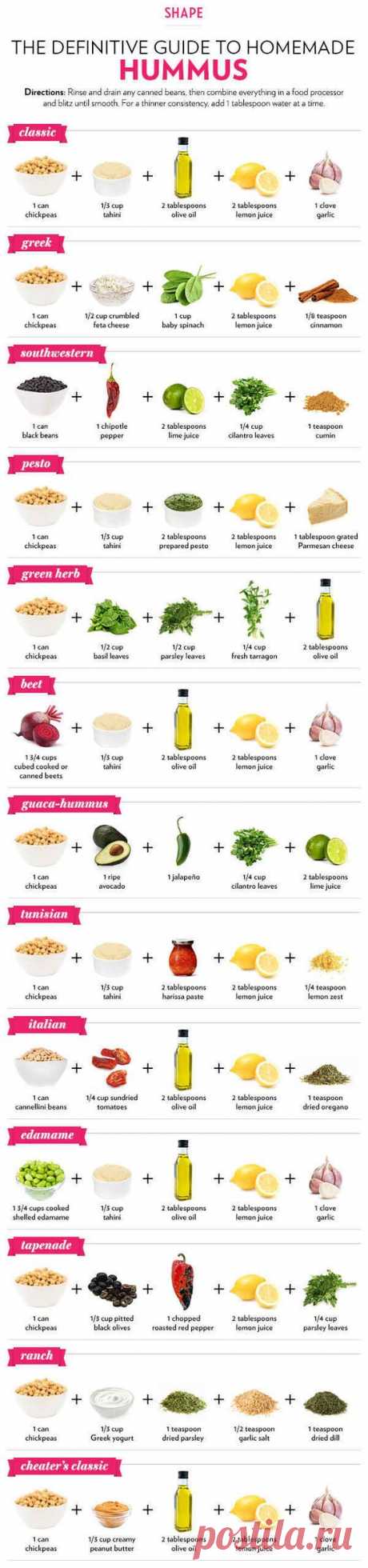 (868) Pinterest: инструмент для поиска и хранения интересных идей