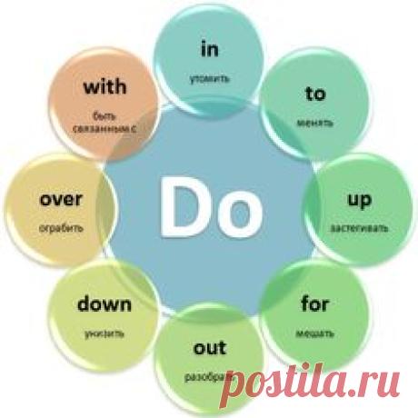 Устойчивые выражения, в которых всегда используется глагол Do