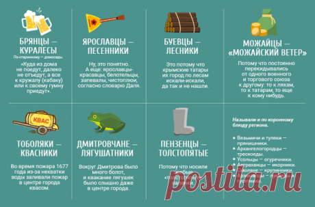 Самые популярные прозвища россиян | МОЯ ПЛАНЕТА | Яндекс Дзен