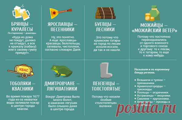 Самые популярные прозвища россиян | МОЯ ПЛАНЕТА | Яндекс Дзен