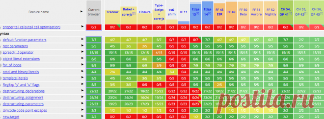 ECMAScript 6 compatibility table