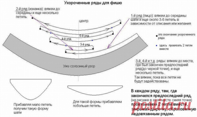 связать косынку укороченными рядами - Поиск в Google