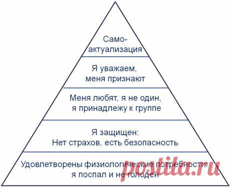 пирамида маслоу: 23 тыс изображений найдено в Яндекс.Картинках