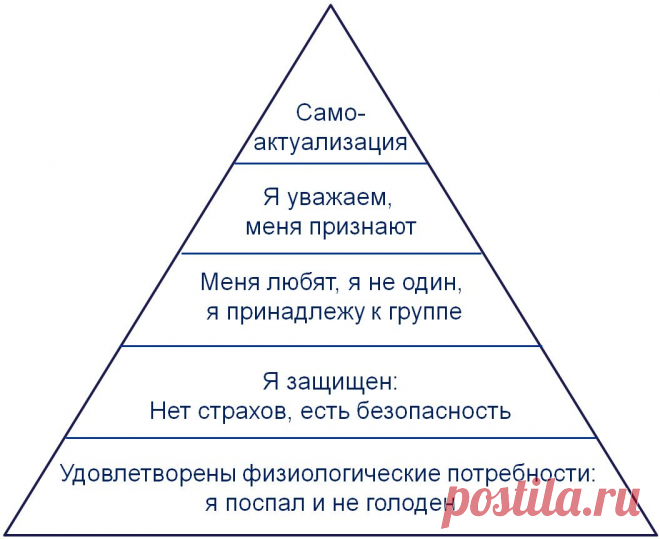 пирамида маслоу: 23 тыс изображений найдено в Яндекс.Картинках