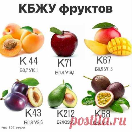 Фитнес Кулинария — правильное и здоровое питание