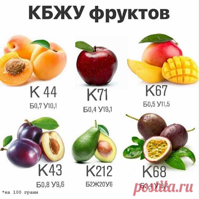 Фитнес Кулинария — правильное и здоровое питание