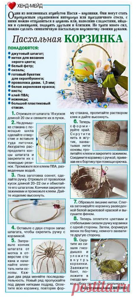 Пасхальная корзинка