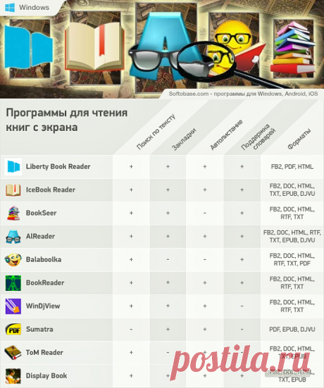 Лучшие программы для чтения книг с экрана