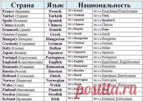 Полезная табличка 

#советы_в_быту@m_lifehack