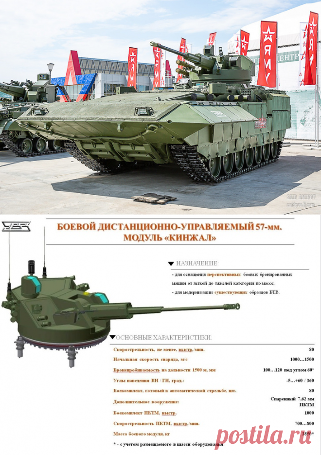 2019 июнь. Тяжелая боевая машина пехоты Т-15 с боевым модулем "Кинжал". АО «Научно-производственная корпорация «Уралвагонзавод» демонстрируется опытный образец тяжелой боевой машины пехоты Т-15 («Объект 149») на перспективной универсальной гусеничной платформе «Армата» в исполнении с оснащением новым боевым дистанционно-управляемым модулем «Кинжал» с 57-мм автоматической пушкой