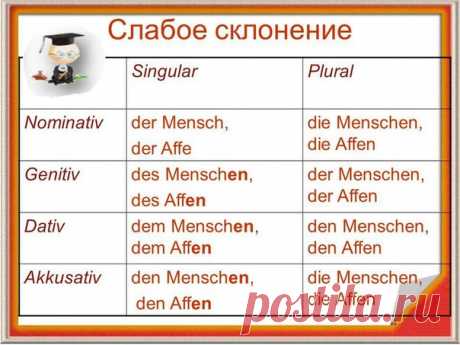 Слабое склонение существительных  / Изучение немецкого языка