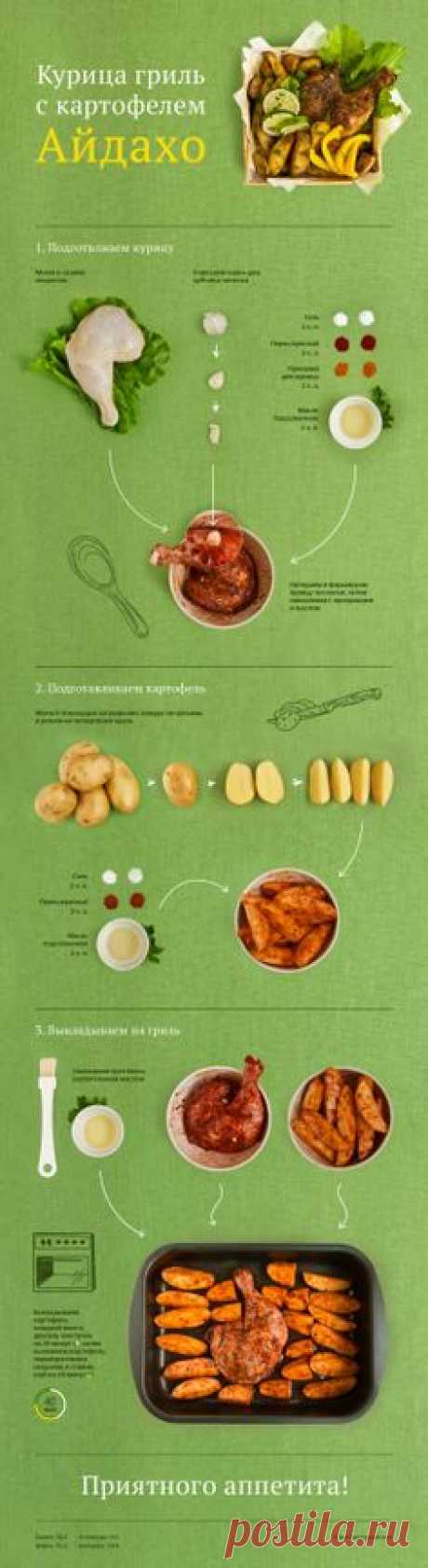 РЕЦЕПТ: Курица гриль с картофелем Айдахо