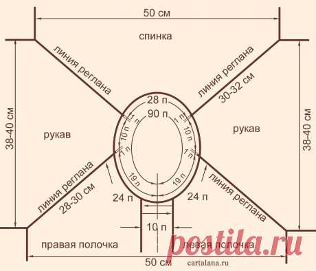 Реглан, вывязанный от горловины. Расчет