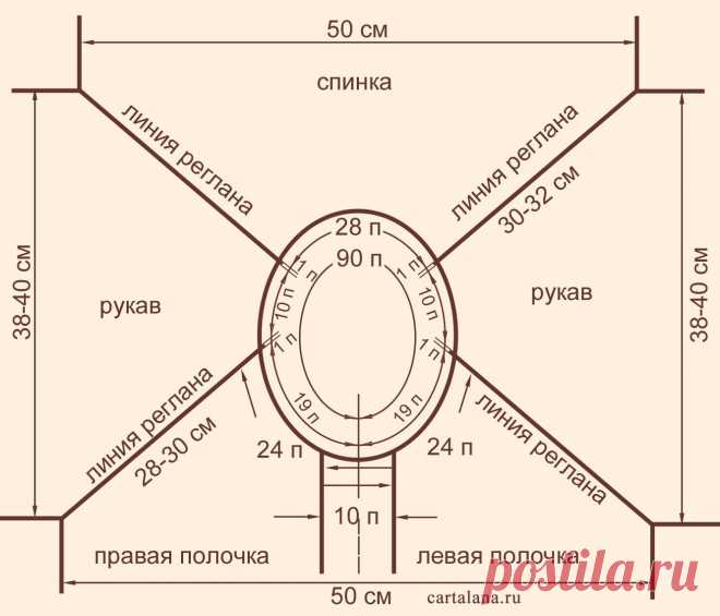 Реглан, вывязанный от горловины. Расчет