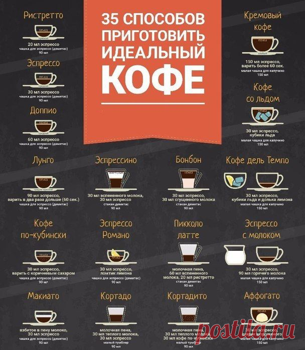 Полезные советы и идеи