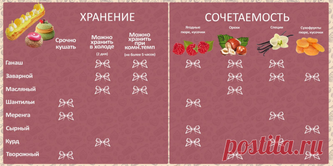 497 кремов для эклеров - SuperBaker