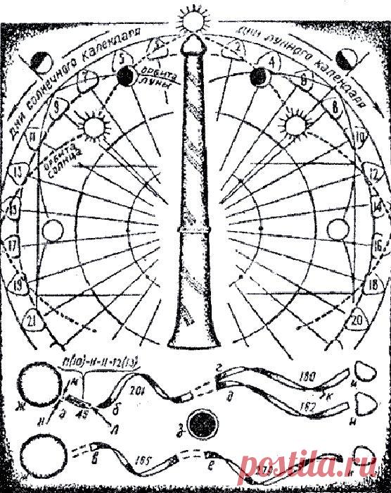 Ачинский жезл. Древнейший календарь на земле | Велемудр