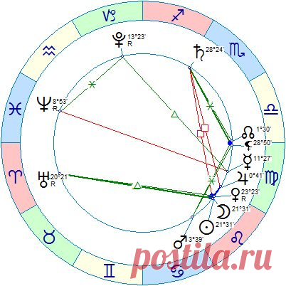 Новолуние 14.08.2015 — астрогеографический прогноз | ЖИВЫЕ ГОРОСКОПЫ