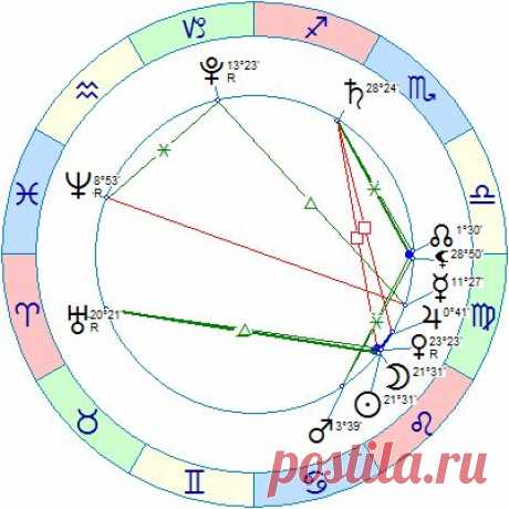 Новолуние 14.08.2015 — астрогеографический прогноз | ЖИВЫЕ ГОРОСКОПЫ