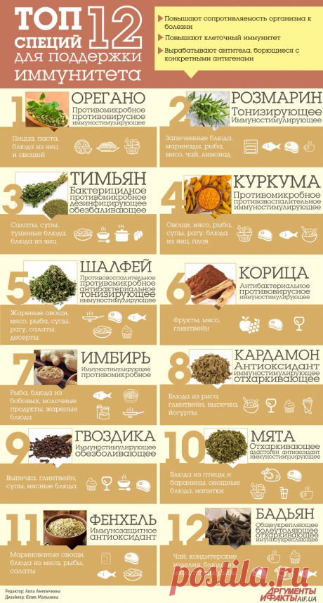 12 специй для поддержки иммунитета в холода | Продукты и напитки | Кухня | АиФ Украина
