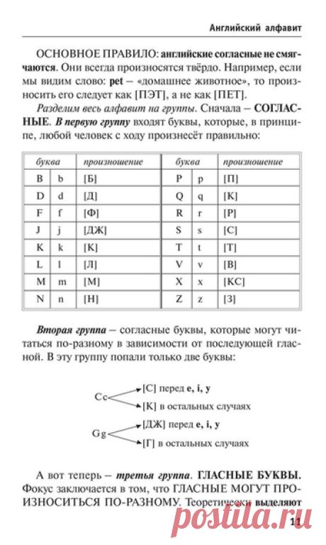 Английский сaмоучитель для тех, кто ничего не знает