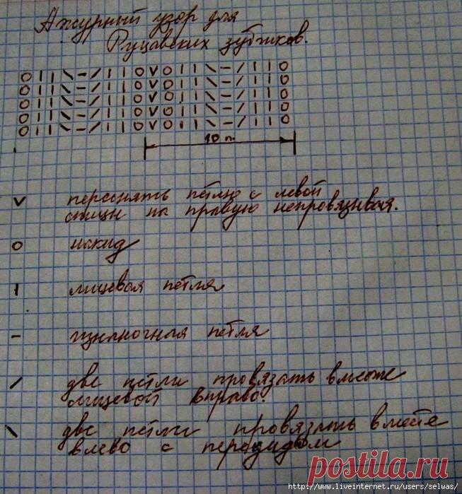 Как вяжутся Руцавские зубчики /Rucavas robiņi /, которые используют для украшения манжет варежек и носков,шапочек