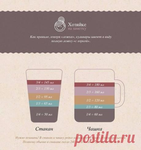 Дневник Маргариты