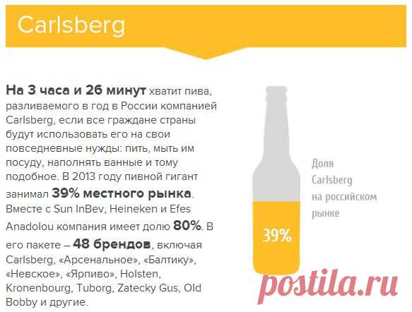 (2) Клуб директоров - Timeline Photos