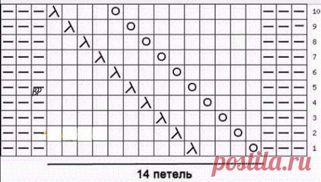 Узор для шапки спицами «Диагональные косы» (УЗОРЫ СПИЦАМИ) | Журнал Вдохновение Рукодельницы