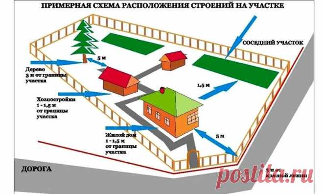 Качественное благоустройство территории частного дома с разумными затратами