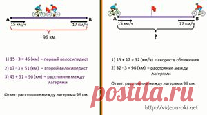 Решение текстовых задач по математике 1-4 классы - проект для учителей начальных классов и родителей