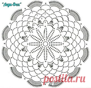 Леди-Фея - Рукоделие, вязание, дизайн