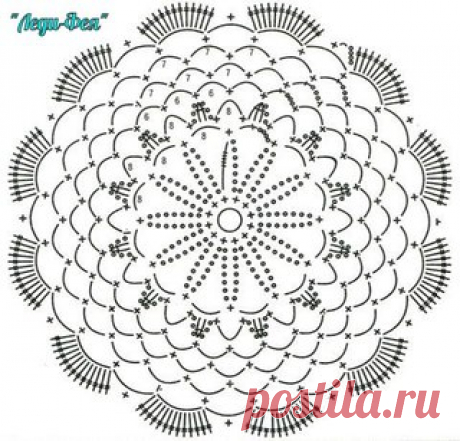 Леди-Фея - Рукоделие, вязание, дизайн