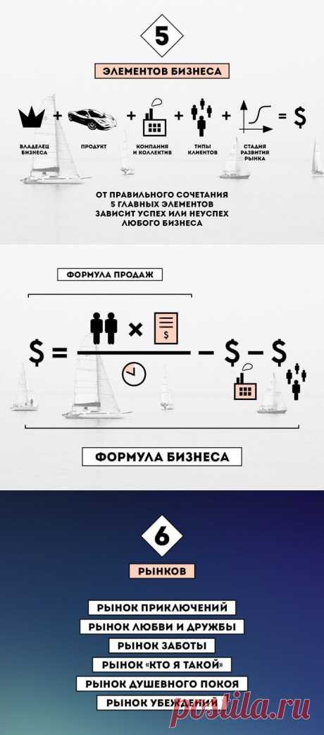 Zillion - Бизнес и практика - Любой бизнес нужно строить вокруг чьей-то мечты, нужды или спроса