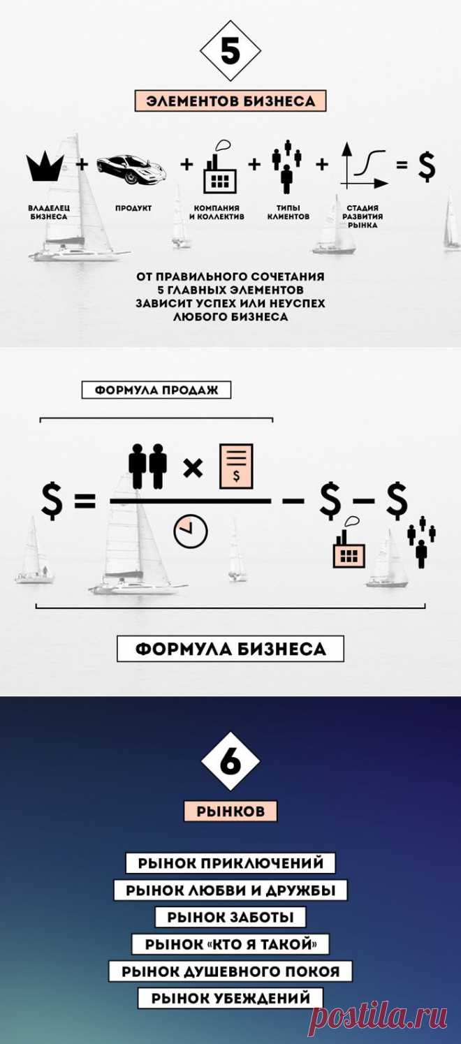 Zillion - Бизнес и практика - Любой бизнес нужно строить вокруг чьей-то мечты, нужды или спроса