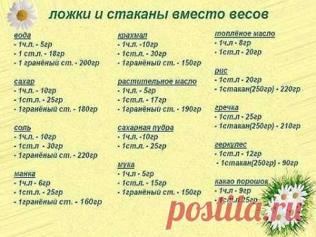 ЛОЖКИ И СТАКАНЫ ВМЕСТО ВЕСОВ.