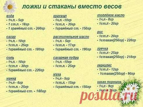 ЛОЖКИ И СТАКАНЫ ВМЕСТО ВЕСОВ.
