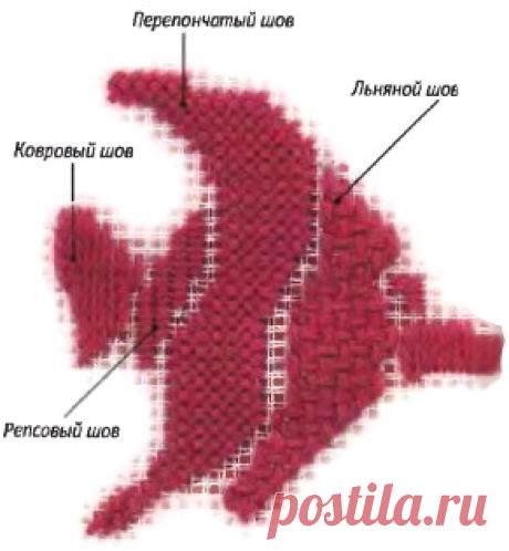 ОСНОВЫ ГОБЕЛЕНА ☼ КОСЫЕ ШВЫ / Всё из мира рукоделия (изучаю и делюсь различными техниками и видами рукоделия)