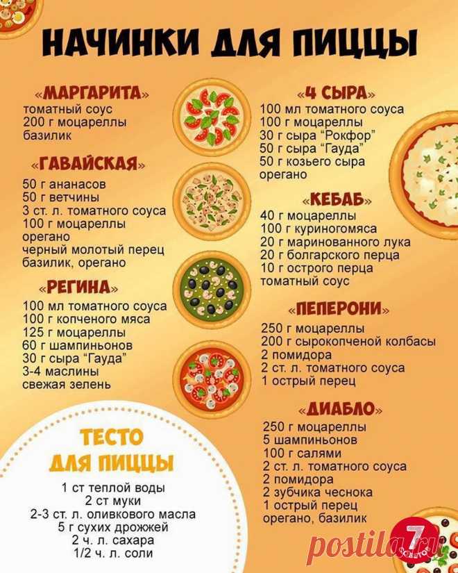 ШПАРГАЛКА ДЛЯ ЛЮБИТЕЛЕЙ ПИЦЦЫ  РЕГИНА, КЕБАБ, 4 СЫРА, ДИАБЛО, МАРГАРИТА И ДРУГИЕ