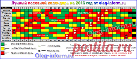 lunnyy-kalendar-sadovoda-ogorodnika-2016-god-tablitsa.png (1051×458)