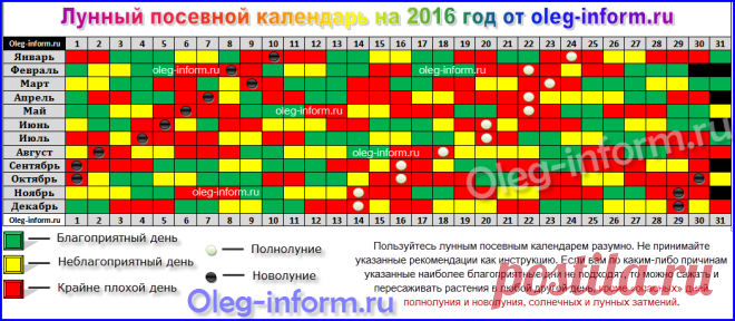 lunnyy-kalendar-sadovoda-ogorodnika-2016-god-tablitsa.png (1051×458)