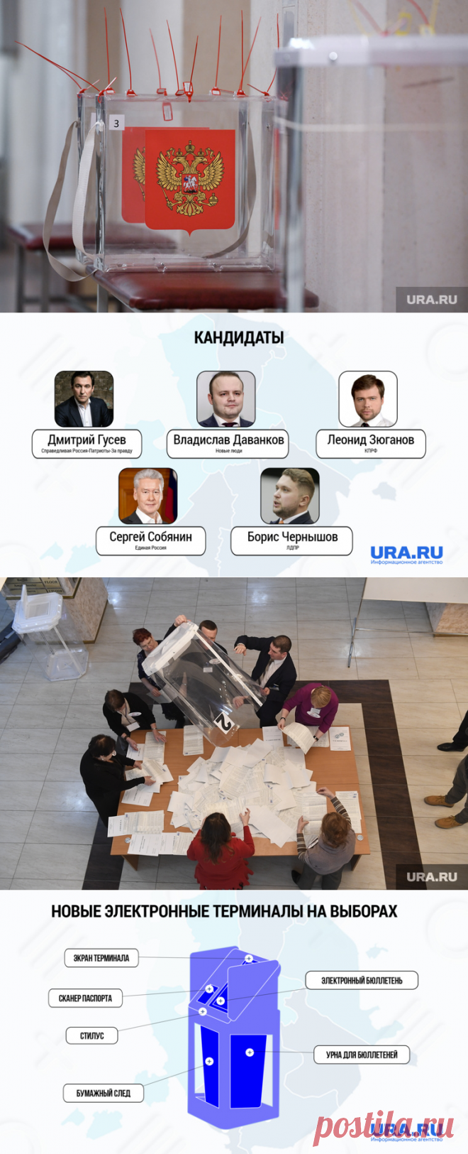 9-9-23-Что нужно знать о выборах мэра Москвы 10 сентября. Инфографика