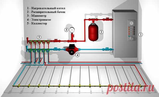 Водяной теплый пол своими руками: схема, расчет, монтаж, подключение