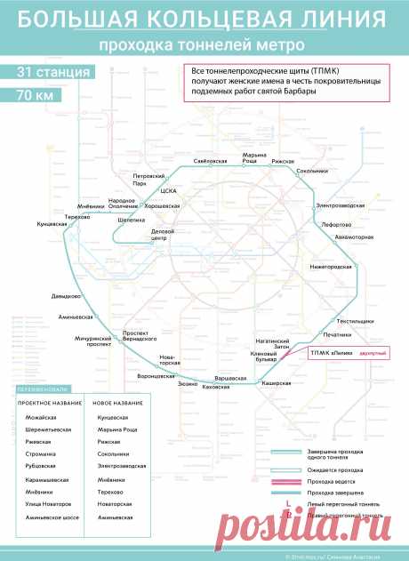 Проходка тоннелей Большой кольцевой линии метро — Комплекс градостроительной политики и строительства города Москвы